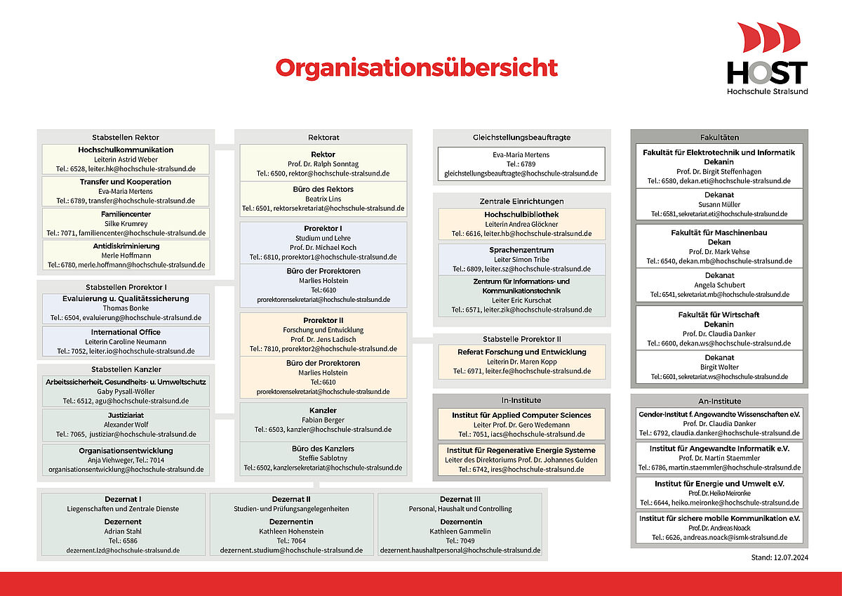 Übersicht welche Stabstellen, Einrichtungen wozu gehören.