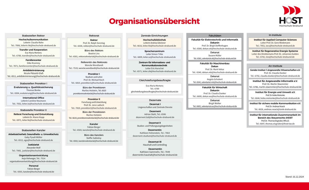 Übersicht welche Stabstellen, Einrichtungen wozu gehören.